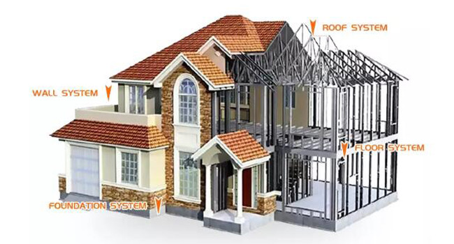 Vorfabrizierte kleine Kabinen-schöne lebende Größen-Luxusgewohnheit im